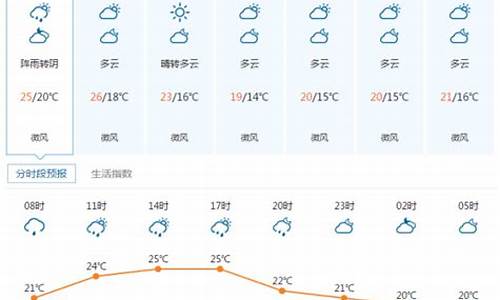 查询湖北宜昌天气预报_宜昌天气方言叫什么