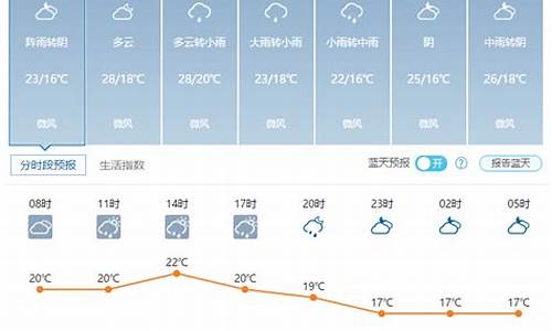 武汉未来一个月天气预报15天_武汉未来一个月天气预报