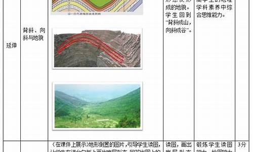 高中地理山地天气教案_高中地理天气气候