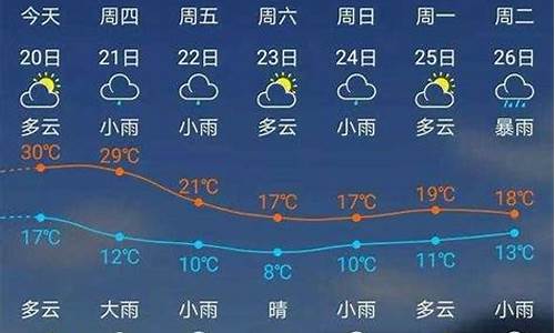 建瓯7月份天气预报实况_建瓯7月份天气预报