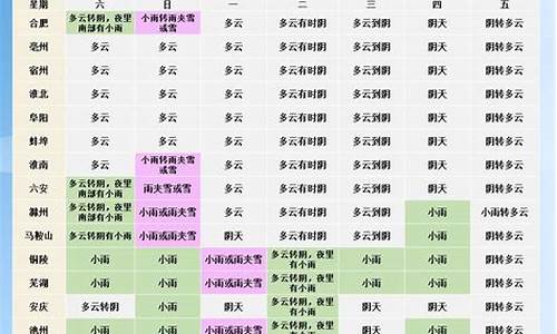 蚌埠天气预报1周_蚌埠天气预报1周