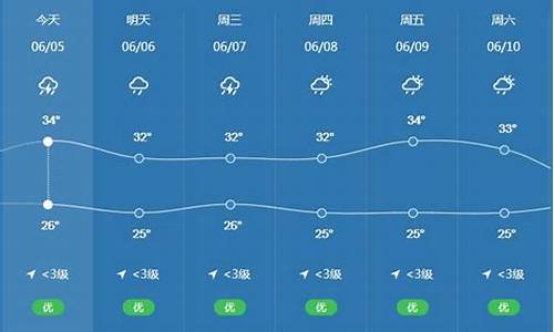 惠州天气15天气_惠州天气17号的天气