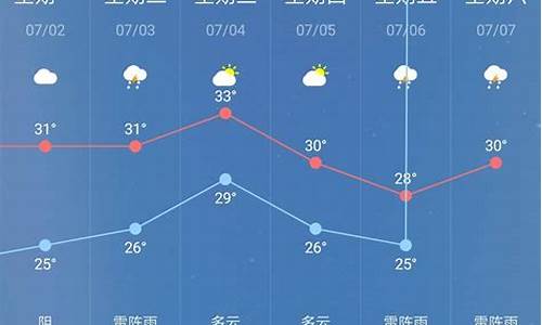 2345尉氏天气预报_尉氏天气预报三天