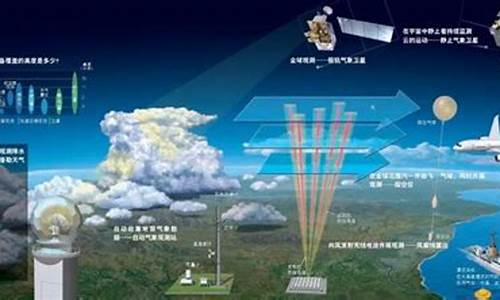 天气雷达的发展史_简述天气雷达的工作原理