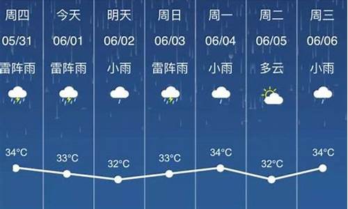 玉林最近15天气