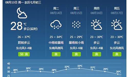 焦作十五天的天气情况