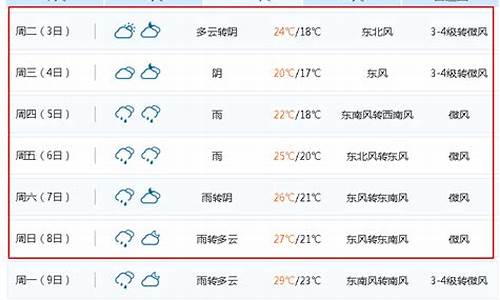 无锡湖天气预报15天天气