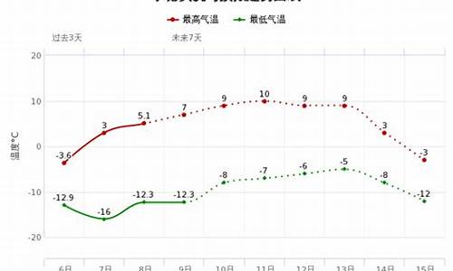 烟台8月份平均气温