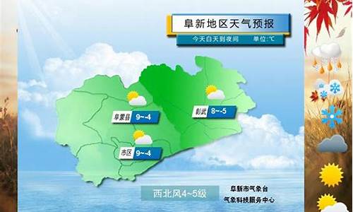 一周天气阜新一周天气