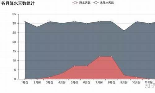 北京7月份气温 2017