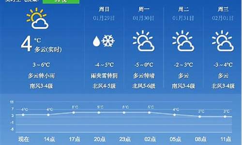 下周二青岛天气预报